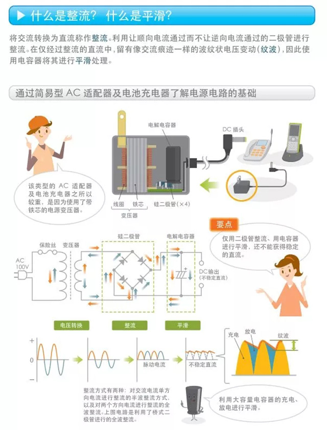 什么是整流？什么是平滑？