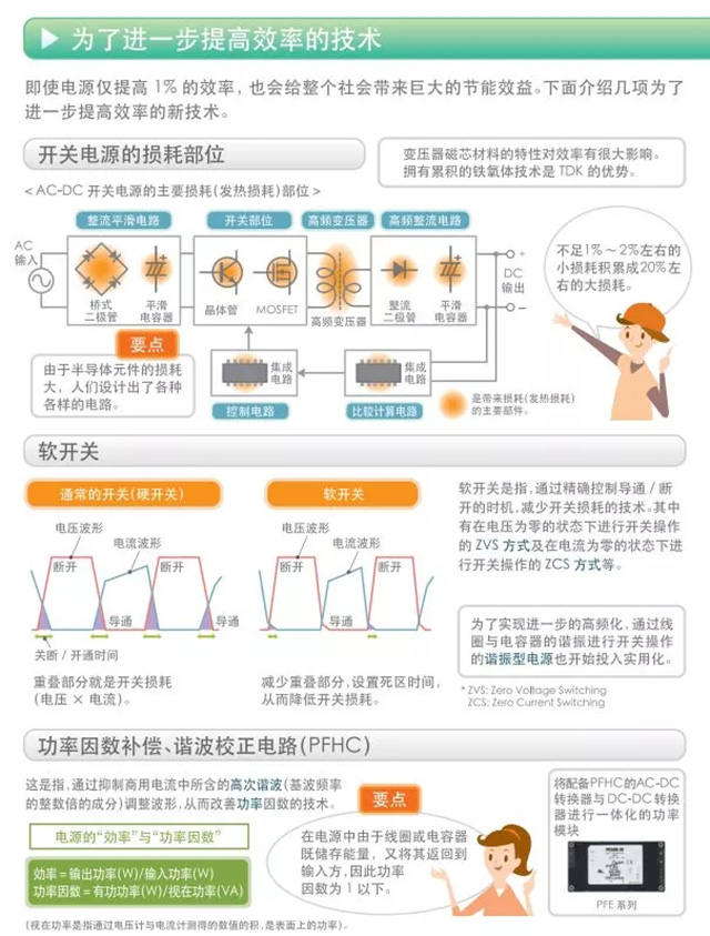 為了進(jìn)一步提高效率的技術(shù)