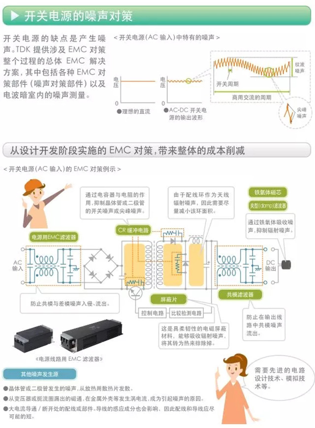 開關(guān)電源的噪聲對策